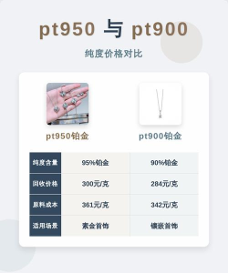 PT900铂金回收今日最新价格多少（2026年04月10日更新）