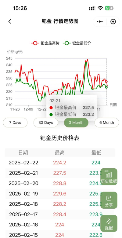 国际钯金今日最新价格多少（2026年04月11日更新）