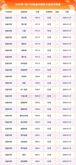 国际铂金今日最新价格多少（2026年04月11日更新）