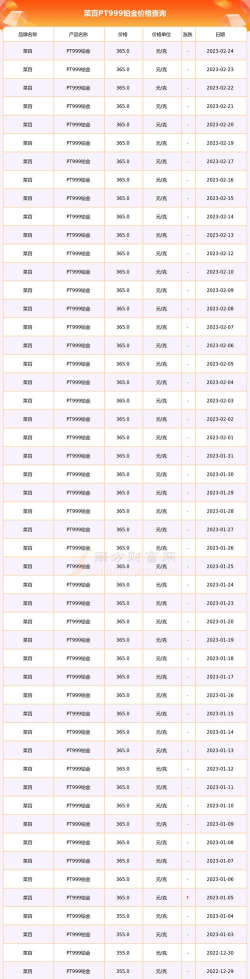 PT999铂金回收今日最新价格多少（2026年04月11日更新）