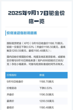 国际钯金今日最新价格多少（2026年04月13日更新）