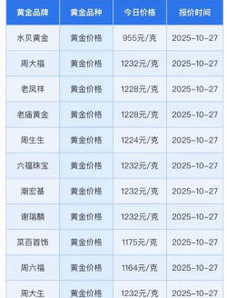 纽约金TN06今日最新价格多少（2026年04月13日更新）