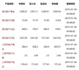 工行纸黄金今日最新价格多少（2026年04月14日更新）