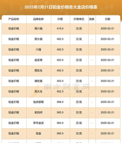 国际铂金今日最新价格多少（2026年04月16日更新）