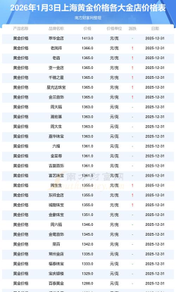 沪金期货今日最新价格多少（2026年04月16日更新）