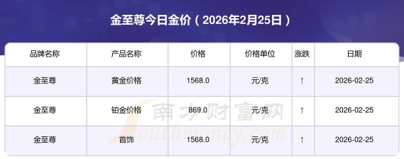 2026年04月17日金至尊黄金最新价格多少一克