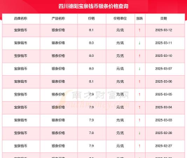 银条回收今日最新价格多少（2026年04月17日更新）