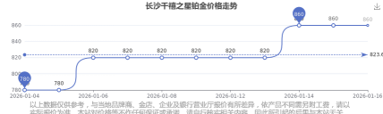 2026年04月17日千禧之星黄金铂金多少一克