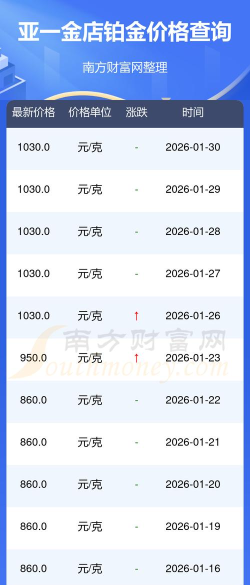 2026年04月17日亚一金店黄金最新价格多少元一克