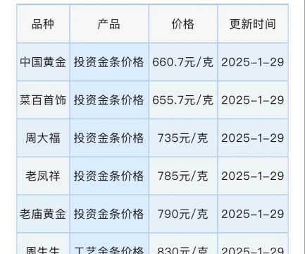 黄金9999今日最新价格多少（2026年04月18日更新）