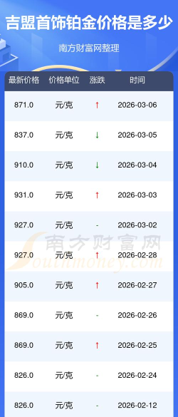 2026年04月18日吉盟珠宝铂金涨跌幅