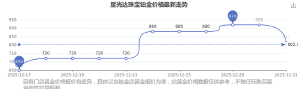2026年04月18日星光达珠宝铂金涨跌幅