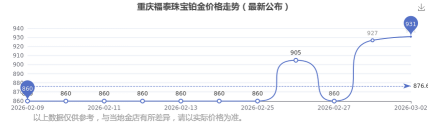 2026年04月18日福泰珠宝黄金铂金多少一克