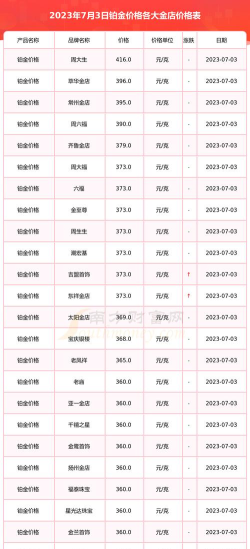 2026年04月18日城隍珠宝铂金最新价格多少钱一克