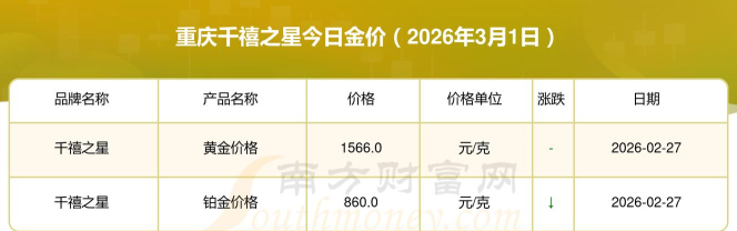 2026年04月18日千禧之星黄金铂金多少元一克