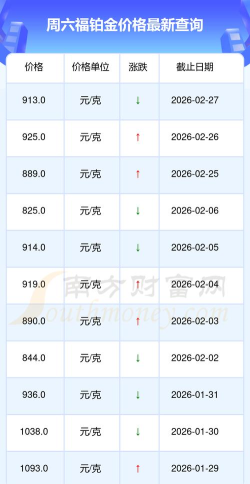2026年04月19日周六福铂金最新价格多少元一克