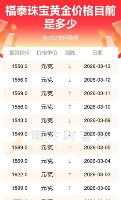2026年04月19日福泰珠宝黄金最新价格多少一克