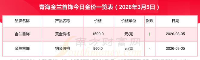 2026年04月19日金兰首饰黄金铂金多少一克