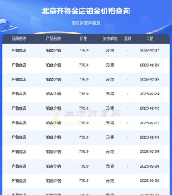 2026年04月19日齐鲁金店黄金铂金多少一克