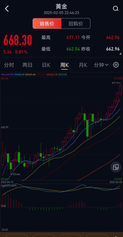 2026年04月19日潮宏基黄金涨跌幅