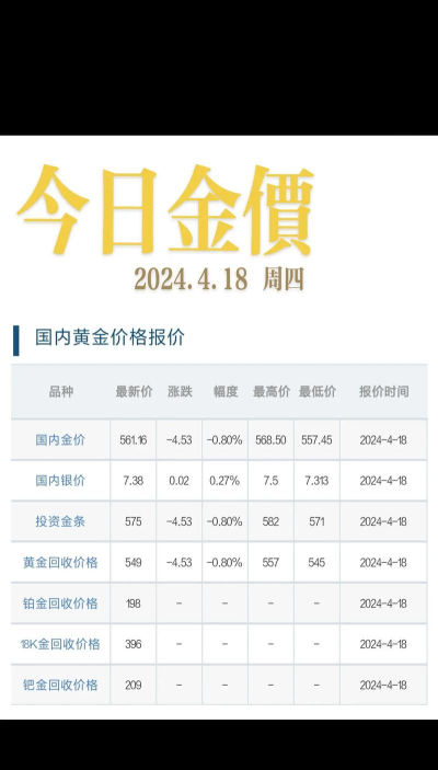 上金所金条今日最新价格钱一克（2026年04月19日更新）