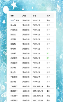 国际钯金今日最新价格多少（2026年04月19日更新）