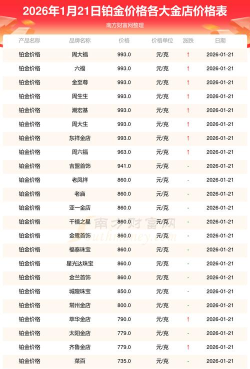 国际铂金今日最新价格多少（2026年04月19日更新）