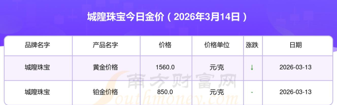 2026年04月19日城隍珠宝黄金铂金多少一克
