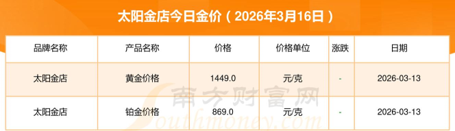 2026年04月19日太阳金店黄金铂金多少钱一克