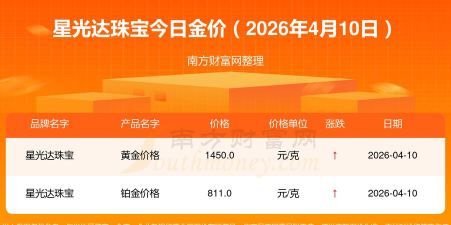 2026年04月19日星光达珠宝铂金最新价格多少一克