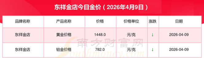 2026年04月19日东祥金店铂金最新价格多少钱一克