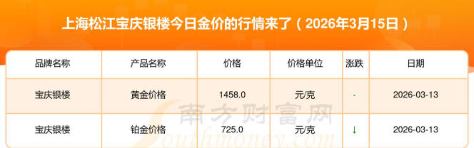 2026年04月19日宝庆银楼黄金最新价格多少钱一克