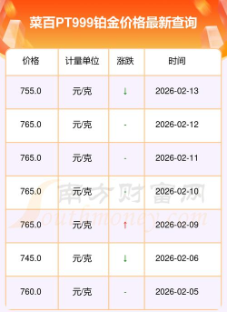 PT999铂金回收今日最新价格多少（2026年04月19日更新）