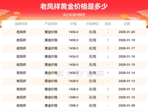 中国黄金金条今日最新价格一克（2026年04月19日更新）