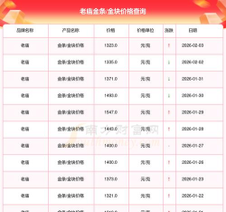 2026年04月20日老庙黄金铂金多少一克