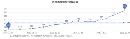 2026年04月20日吉盟珠宝黄金铂金多少钱一克
