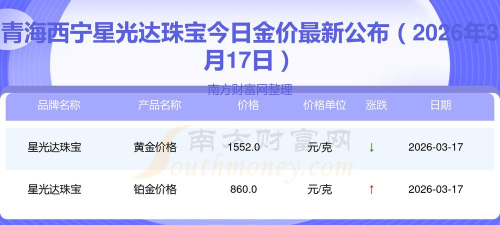 2026年04月20日星光达珠宝黄金铂金多少钱一克