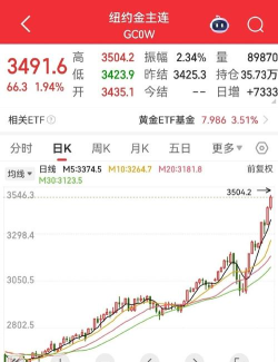 2026年04月20日老凤祥黄金涨跌幅