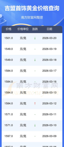2026年04月20日吉盟珠宝黄金最新价格多少元一克