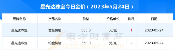 2026年04月21日星光达珠宝黄金最新价格多少元一克