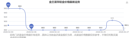 2026年04月21日金兰首饰铂金最新价格多少元一克