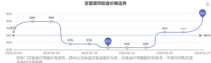 2026年04月21日吉盟珠宝黄金铂金多少元一克