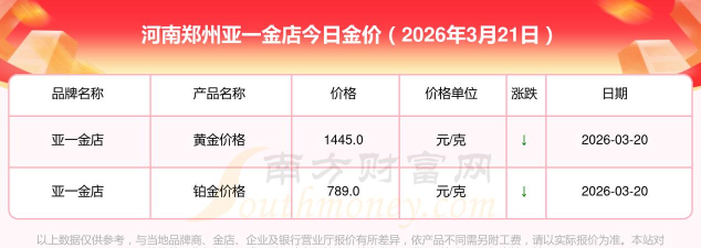2026年04月21日亚一金店黄金铂金多少一克