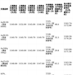 沪金期货今日最新价格多少（2026年04月21日更新）