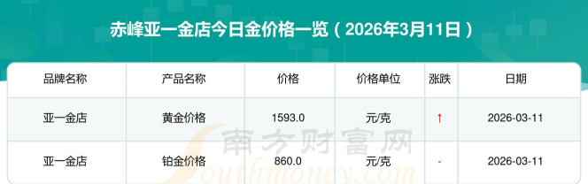 2026年04月21日亚一金店黄金铂金多少元一克