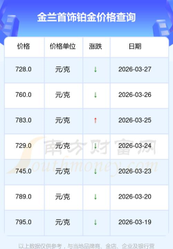 2026年04月21日金兰首饰黄金铂金多少钱一克