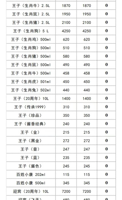 2026年04月21日六福黄金最新价格多少一克
