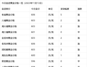 2026年04月22日亚一金店铂金涨跌幅