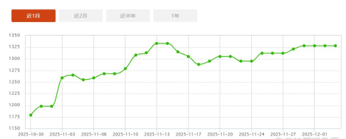 2026年04月22日金大福黄金涨跌幅