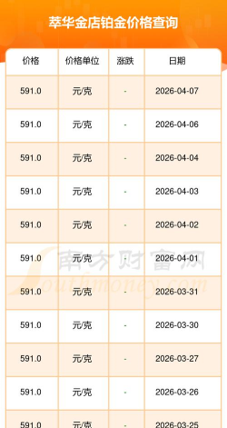 2026年04月22日萃华金店黄金铂金多少元一克